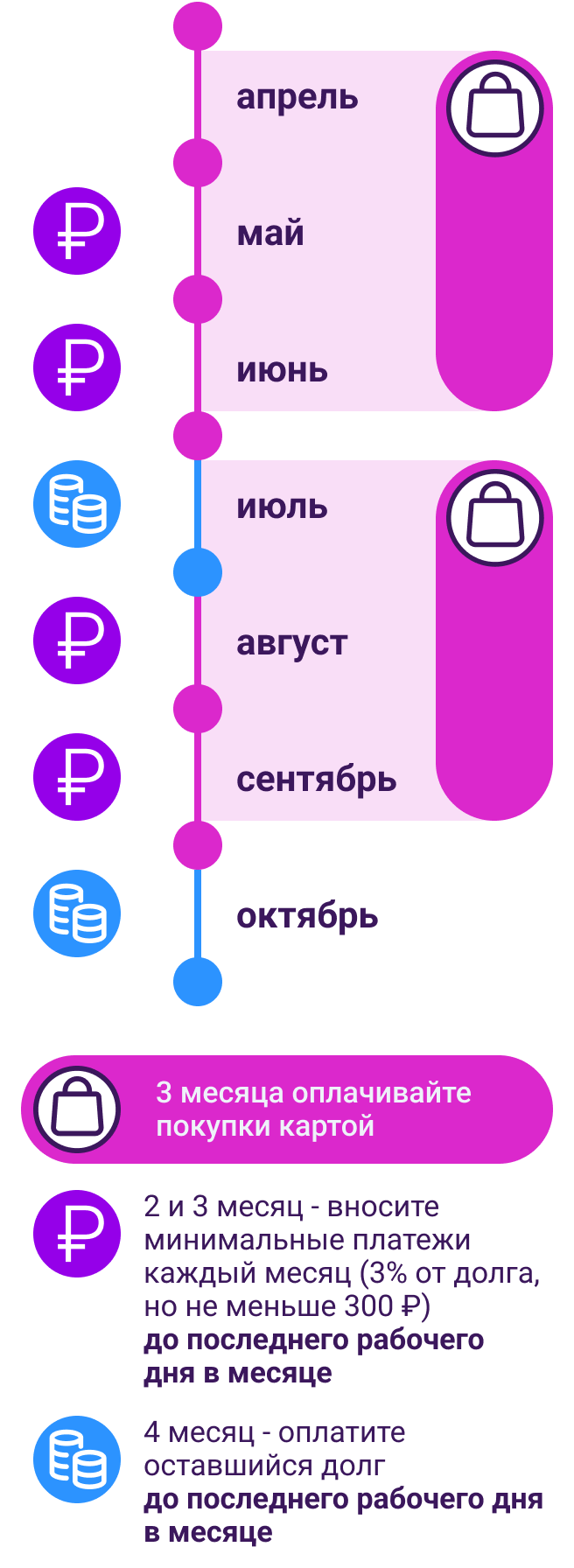 грейс-период