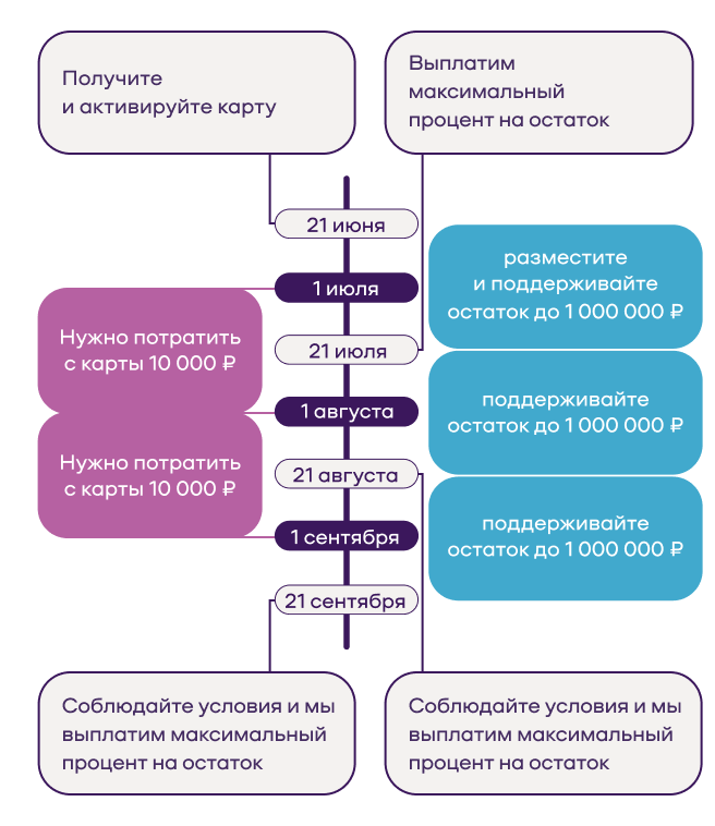 грейс-период