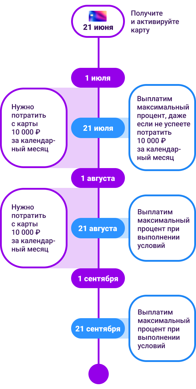 грейс-период